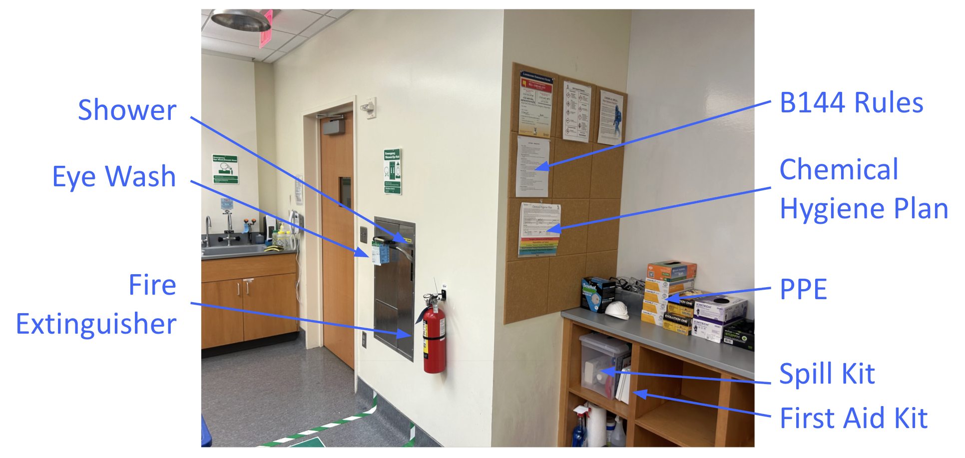 Safety Corner: includes safety shower, eye wash, fire extinguisher, PPE (gloves, lab coats, eye protection), spill kit, first aid kit, and the Chemical Hygiene Plan with emergency information